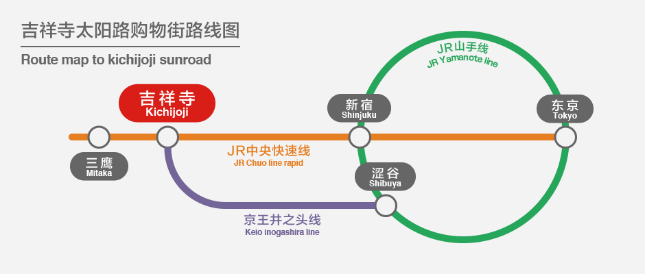 route map to kichijoji sunroad